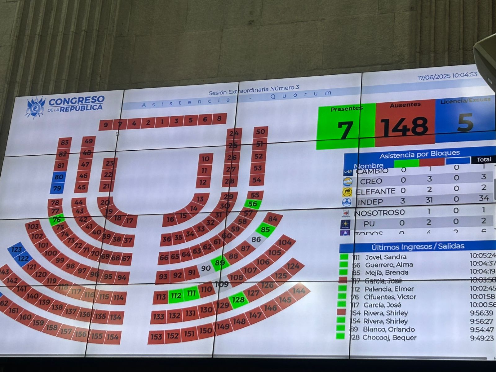 Congreso inicia tercera sesión extraordinaria con baja asistencia