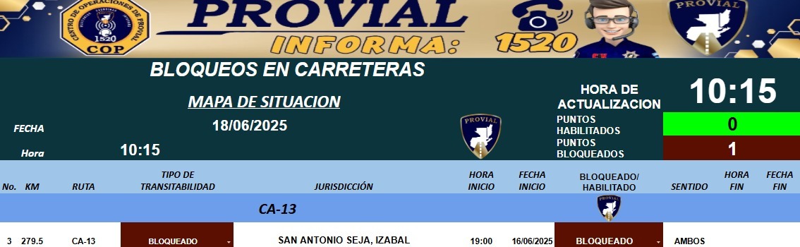 Bloqueo en la ruta CA-13 persiste por tercer día en San Antonio Sejá, Izabal