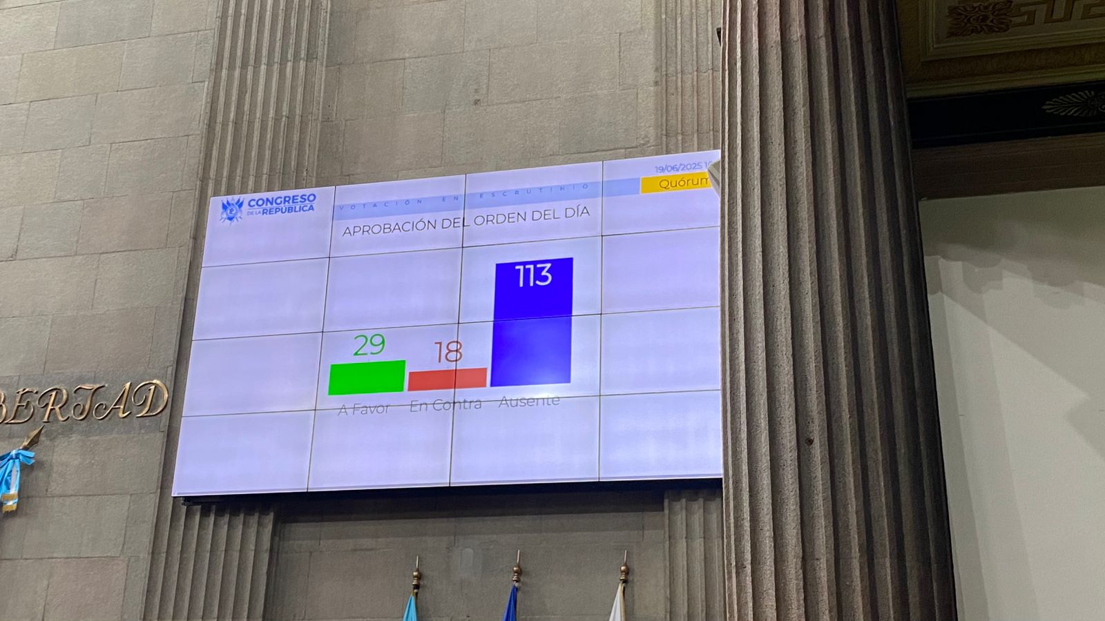 Inicia 5ª Sesión Extraordinaria del Congreso con baja asistencia