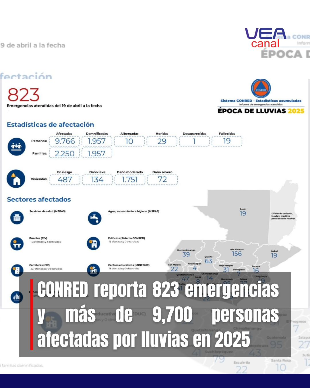 CONRED reporta 823 emergencias y más de 9,700 personas afectadas por lluvias en 2025