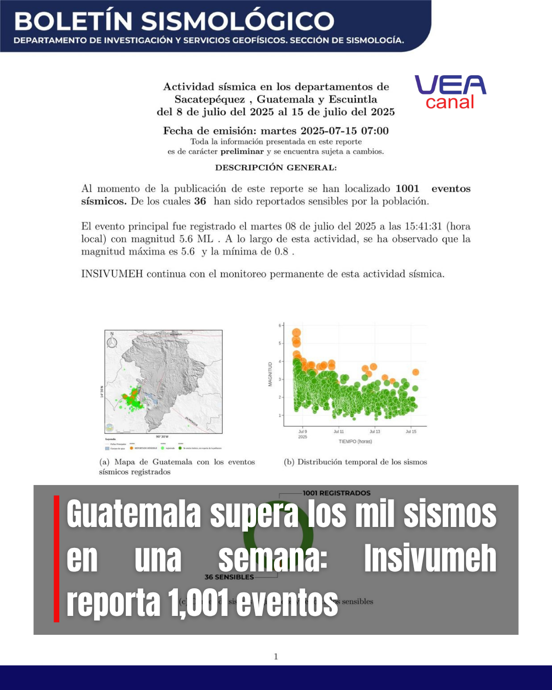 Guatemala supera los mil sismos en una semana: Insivumeh reporta 1,001 eventos